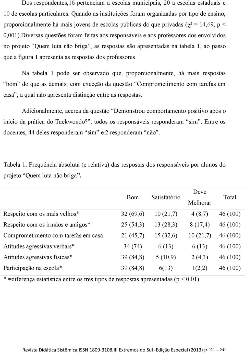 Diversas questões foram feitas aos responsáveis e aos professores dos envolvidos no projeto Quem luta não briga, as respostas são apresentadas na tabela 1, ao passo que a figura 1 apresenta as