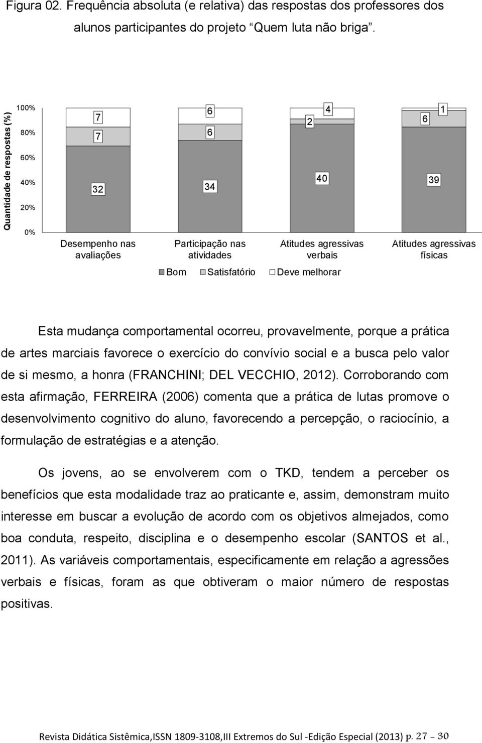 físicas 39 6 1 40 39 20% 0% Desempenho nas avaliações Participação nas atividades Atitudes agressivas verbais Atitudes agressivas físicas Bom Satisfatório Deve melhorar Esta mudança comportamental