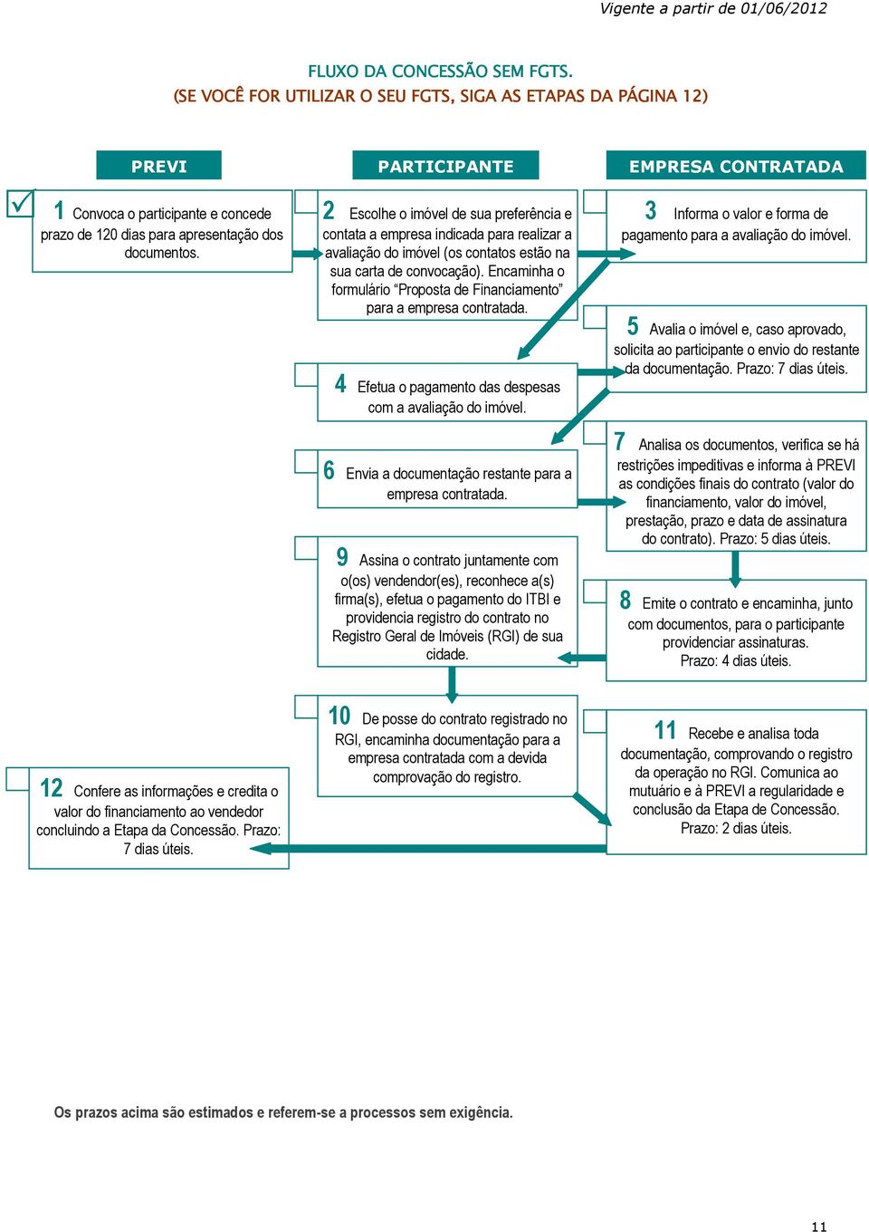 2 Escolhe o imóvel de sua preferência e contata a empresa indicada para realizar a avaliação do imóvel (os contatos estão na sua carta de convocação).