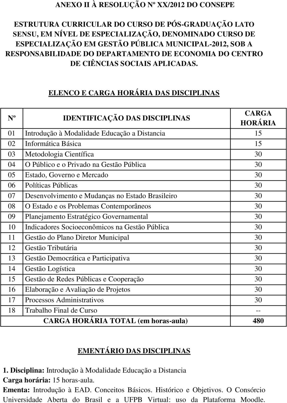 ELENCO E CARGA HORÁRIA DAS DISCIPLINAS Nº IDENTIFICAÇÃO DAS DISCIPLINAS CARGA HORÁRIA 01 Introdução à Modalidade Educação a Distancia 15 02 Informática Básica 15 03 Metodologia Científica 30 04 O