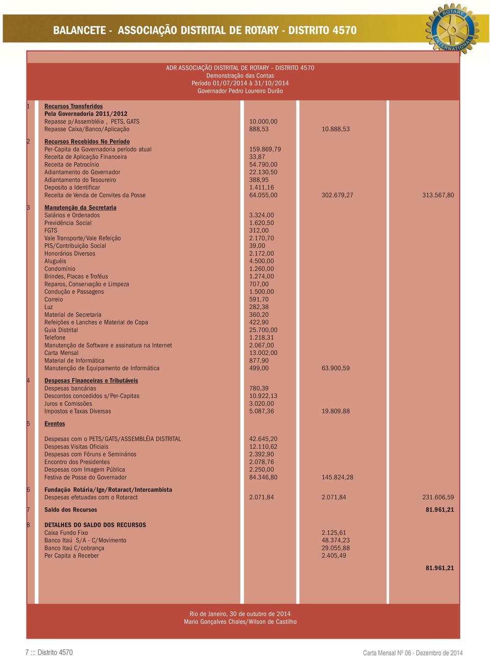 869,79 Receita de Aplicação Financeira,87 Receita de Patrocínio 5.79 Adiantamento do Governador.0,50 Adiantamento do Tesoureiro 88,95 Deposito a Identificar., Receita de Venda de Convites da Posse 6.