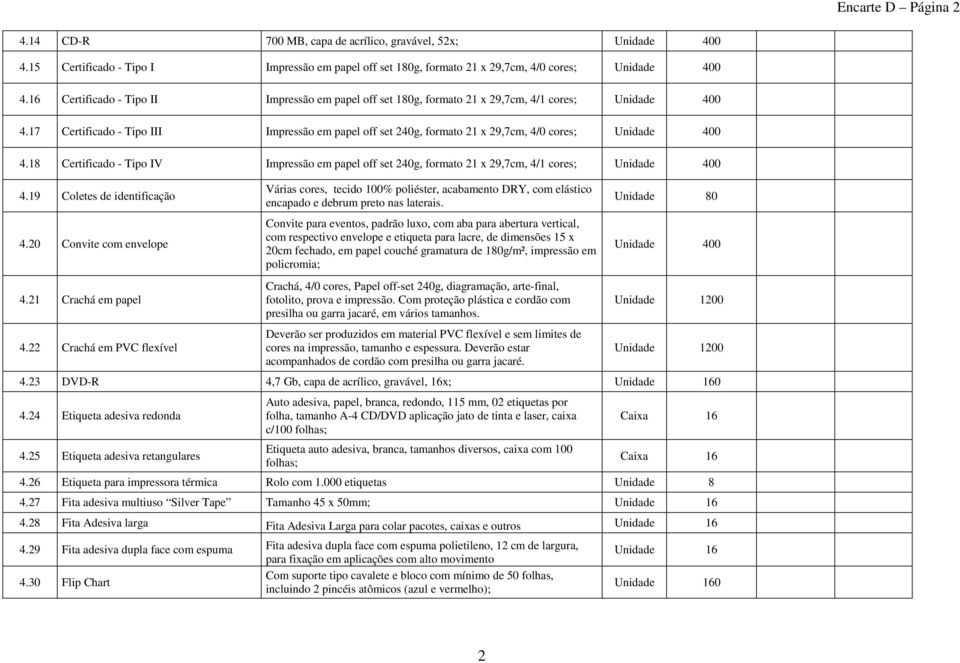 17 Certificado - Tipo III Impressão em papel off set 240g, formato 21 x 29,7cm, 4/0 cores; Unidade 400 4.