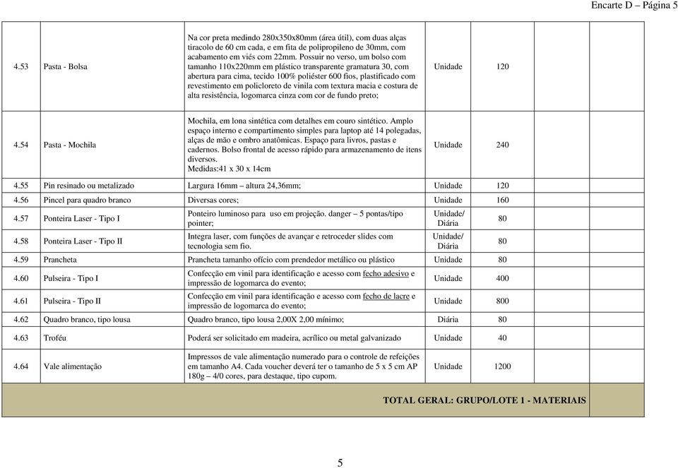 com textura macia e costura de alta resistência, logomarca cinza com cor de fundo preto; Unidade 120 4.54 Pasta - Mochila Mochila, em lona sintética com detalhes em couro sintético.