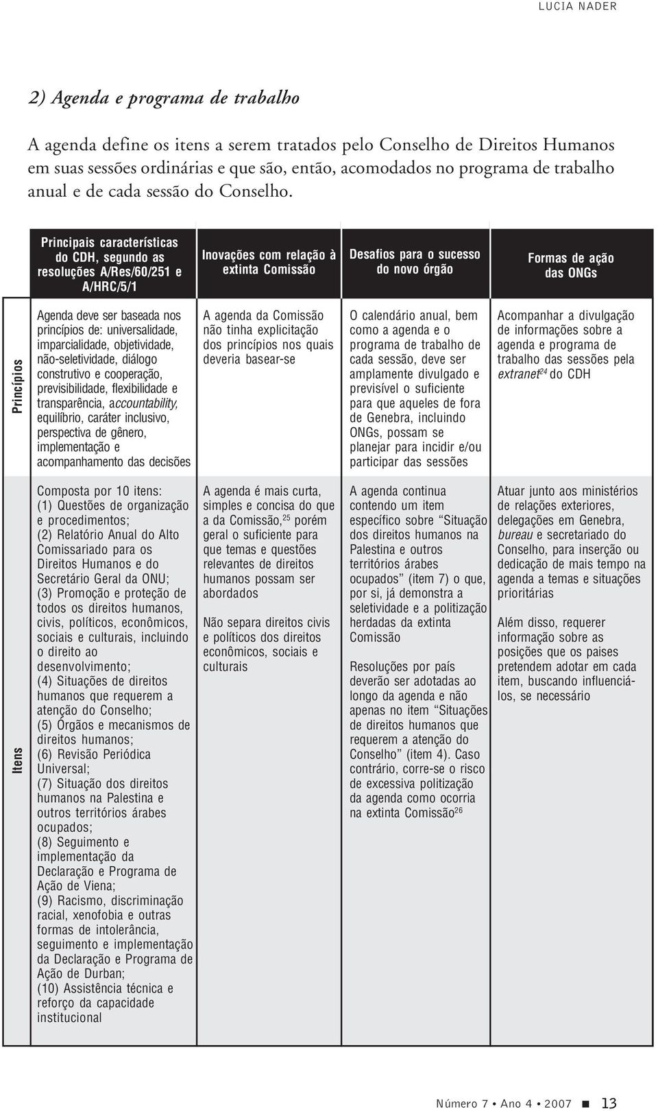 Principais características do CDH, segundo as resoluções A/Res/60/251 e A/HRC/5/1 Inovações com relação à extinta Comissão Desafios para o sucesso do novo órgão Formas de ação das ONGs Princípios