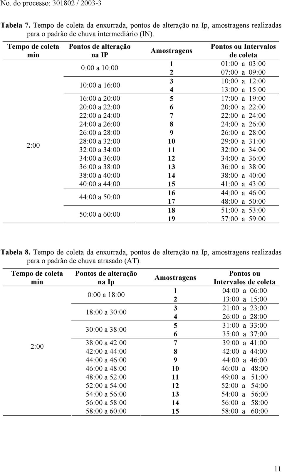 5 17:00 a 19:00 20:00 a 22:00 6 20:00 a 22:00 22:00 a 24:00 7 22:00 a 24:00 24:00 a 26:00 8 24:00 a 26:00 26:00 a 28:00 9 26:00 a 28:00 28:00 a 32:00 10 29:00 a 31:00 32:00 a 34:00 11 32:00 a 34:00