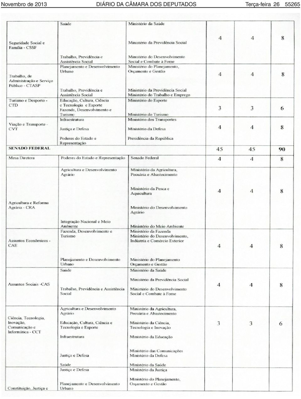 DOS DEPUTADOS