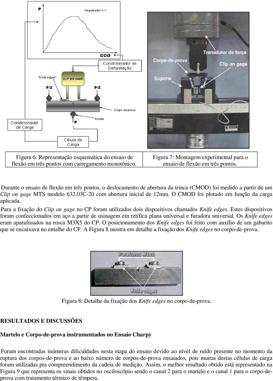 O MOD foi plotado em função da carga aplicada. Para a fixação do lip on gage no P foram utilizados dois dispositivos chamados Knife edges.