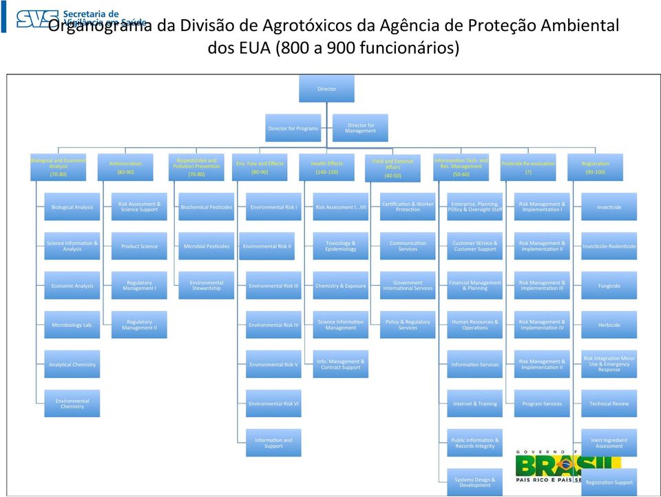 Proteção Ambiental dos