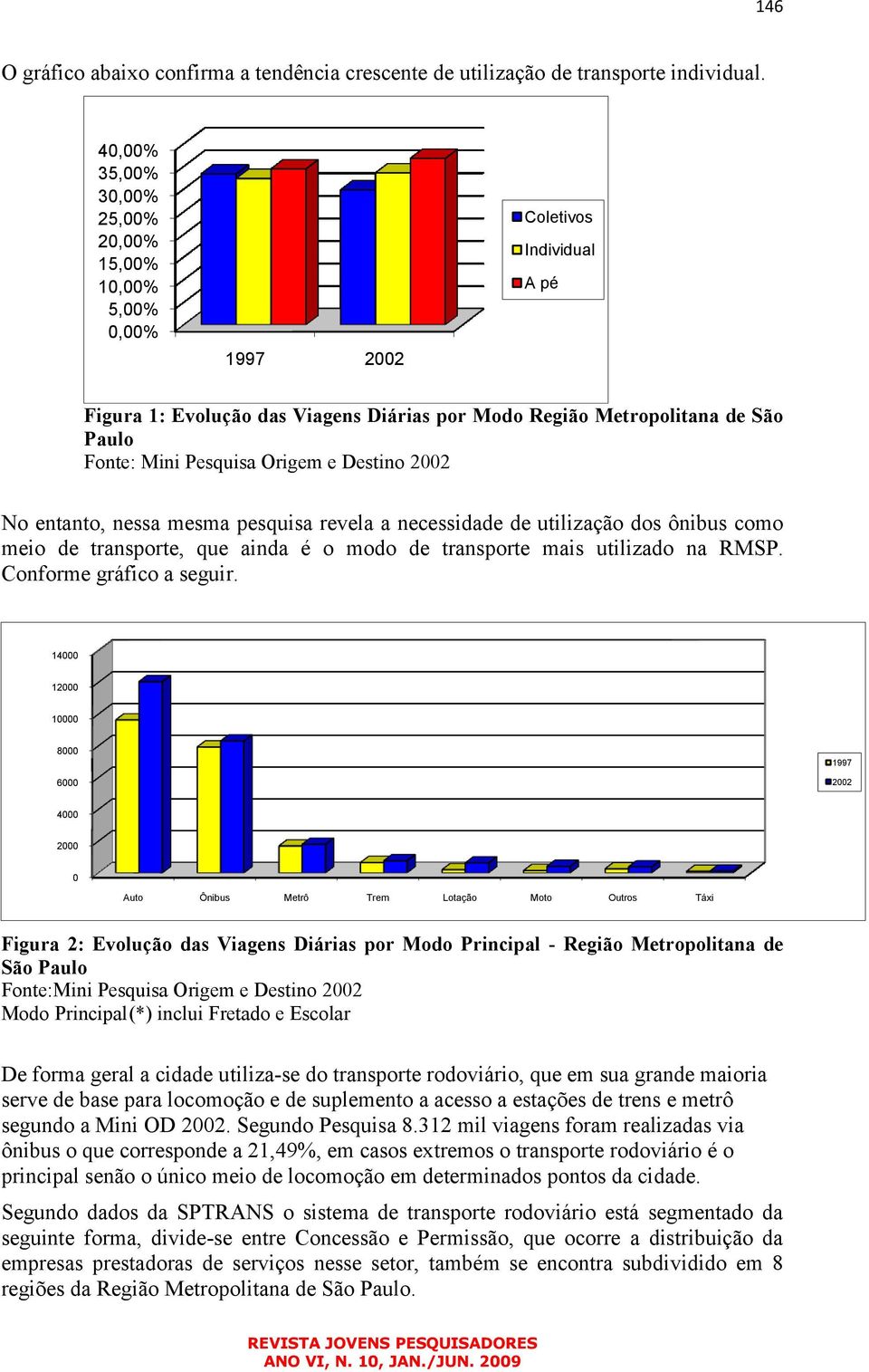 Origem e Destino 2002 No entanto, nessa mesma pesquisa revela a necessidade de utilização dos ônibus como meio de transporte, que ainda é o modo de transporte mais utilizado na RMSP.