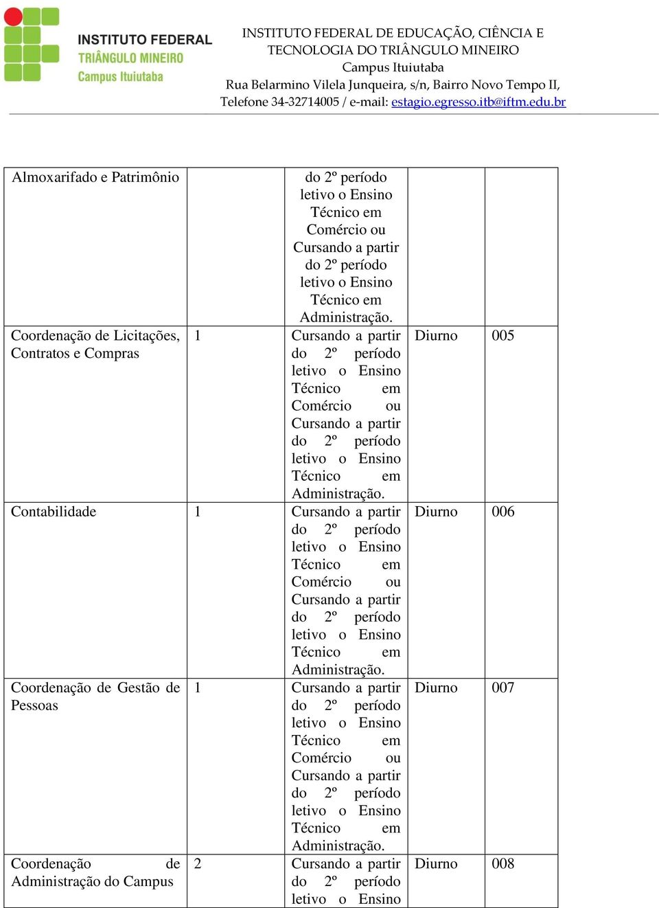 Gestão de Pessoas Coordenação de Administração do