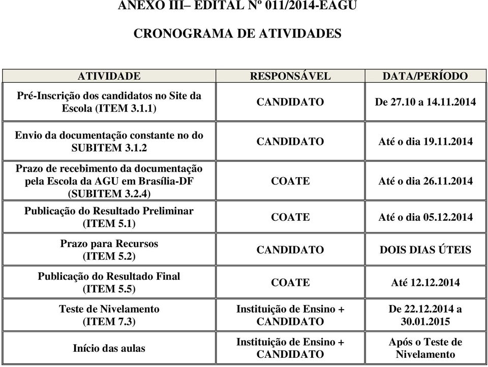 2) Publicação do Resultado Final (ITEM 5.5) Teste de Nivelamento (ITEM 7.3) Início das aulas CANDIDATO Até o dia 19.11.2014 COATE Até o dia 26.11.2014 COATE Até o dia 05.12.