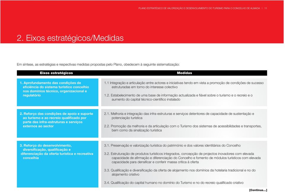 Aprofundamento das condições de eficiência do sistema turístico concelhio nos domínios técnico, organizacional e regulatório Medidas 1.