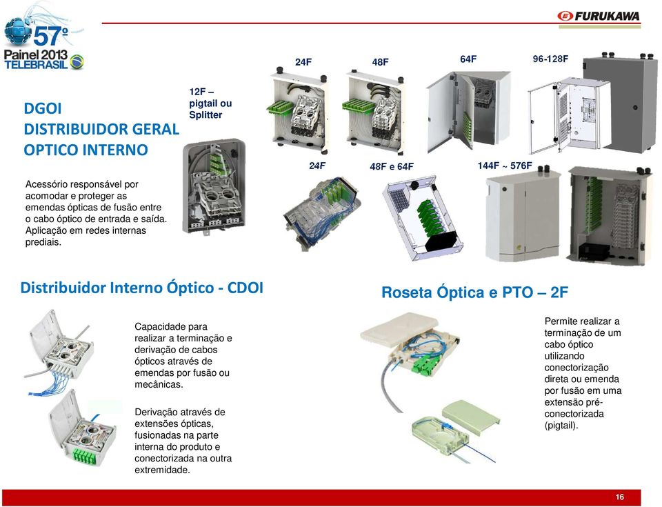 Distribuidor Interno Óptico - CDOI Capacidade para realizar a terminação e derivação de cabos ópticos através de emendas por fusão ou mecânicas.