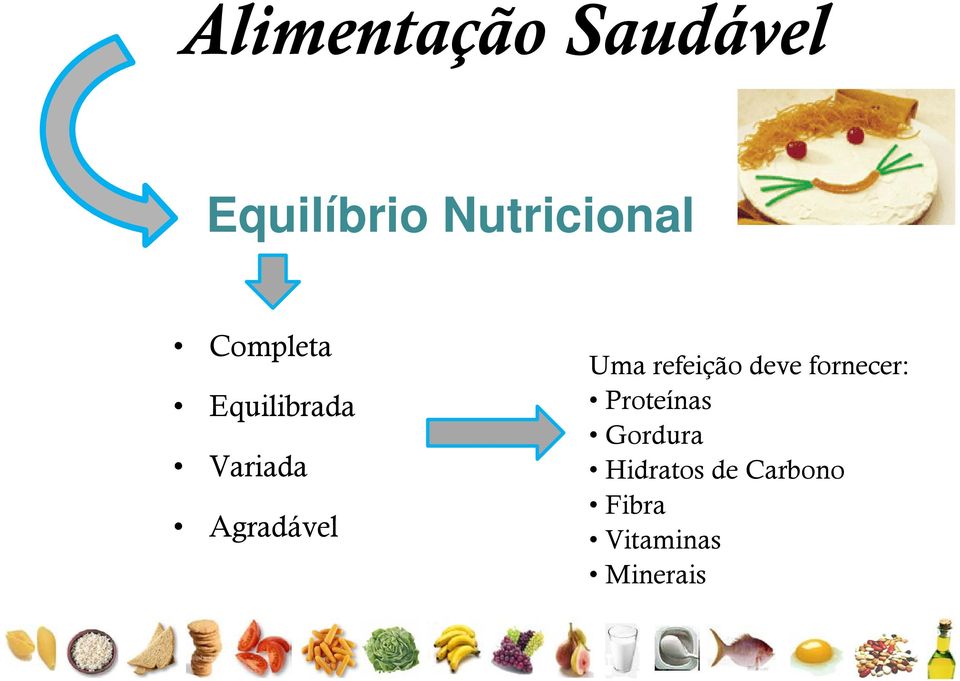 refeição deve fornecer: Proteínas Gordura