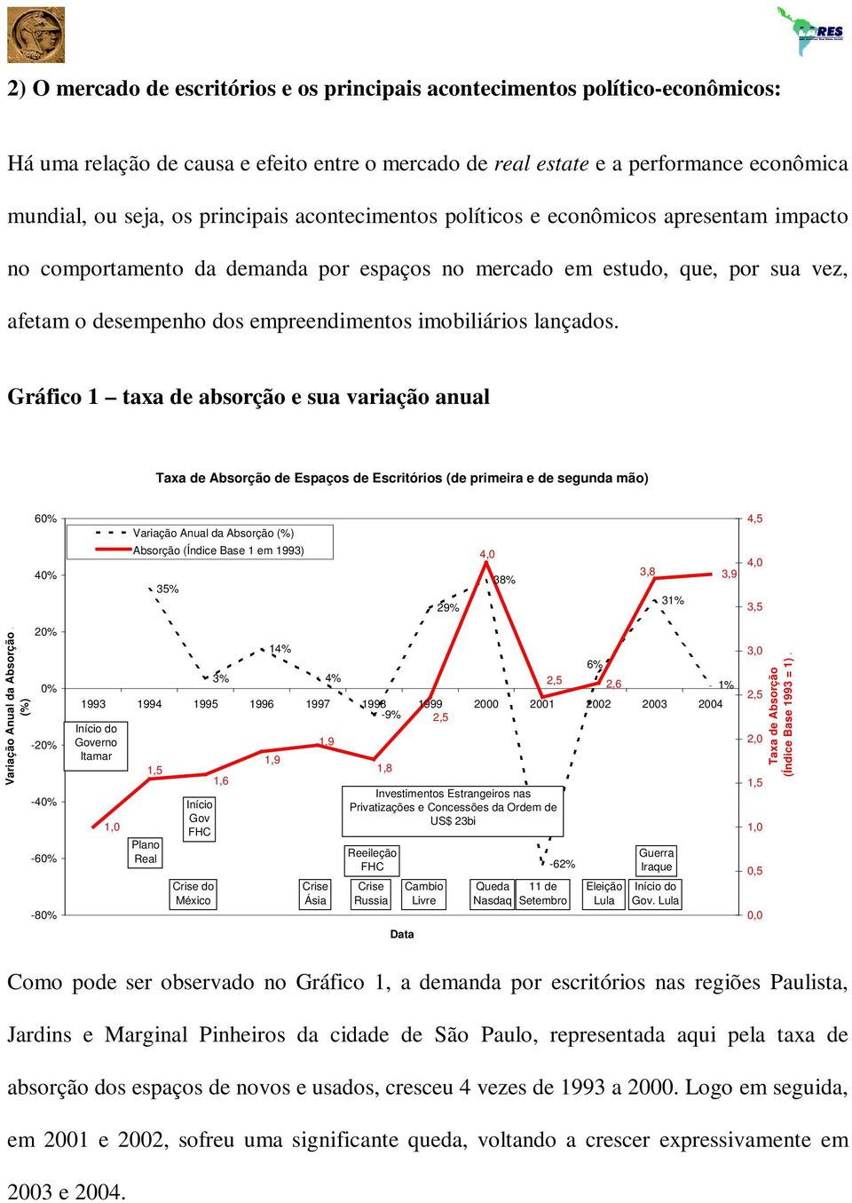 imobiliários lançados.