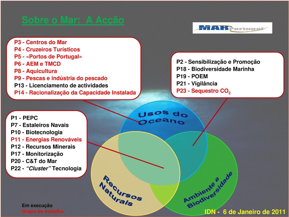 Promoção P18 - Biodiversidade Marinha P19 - POEM P21 - Vigilância P23 - Sequestro CO 2 P1 - PEPC P7 - Estaleiros Navais P10 -