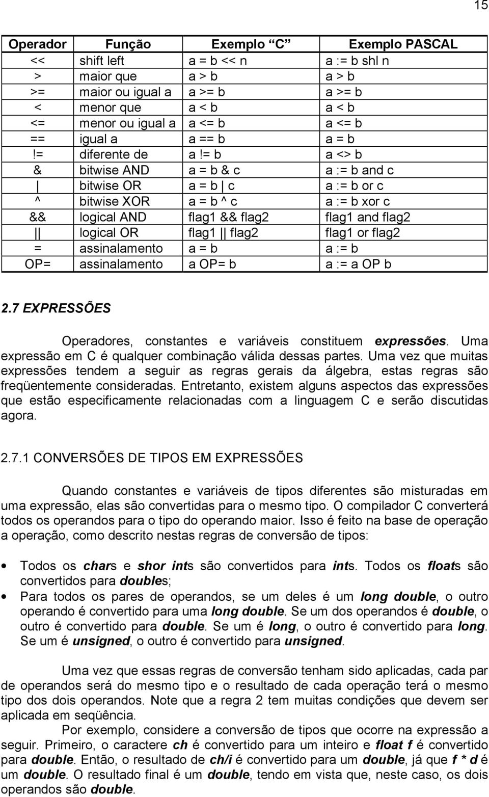 = b a <> b & bitwise AND a = b & c a := b and c bitwise OR a = b c a := b or c ^ bitwise XOR a = b ^ c a := b xor c && logical AND flag1 && flag2 flag1 and flag2 logical OR flag1 flag2 flag1 or flag2