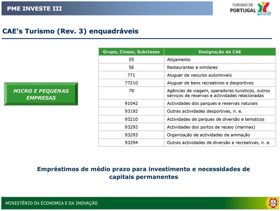 bens recreativos e desportivos 79 Agências de viagem, operadores turísticos, outros serviços de reservas e actividades relacionadas 91042 Actividades dos parques e reservas naturais