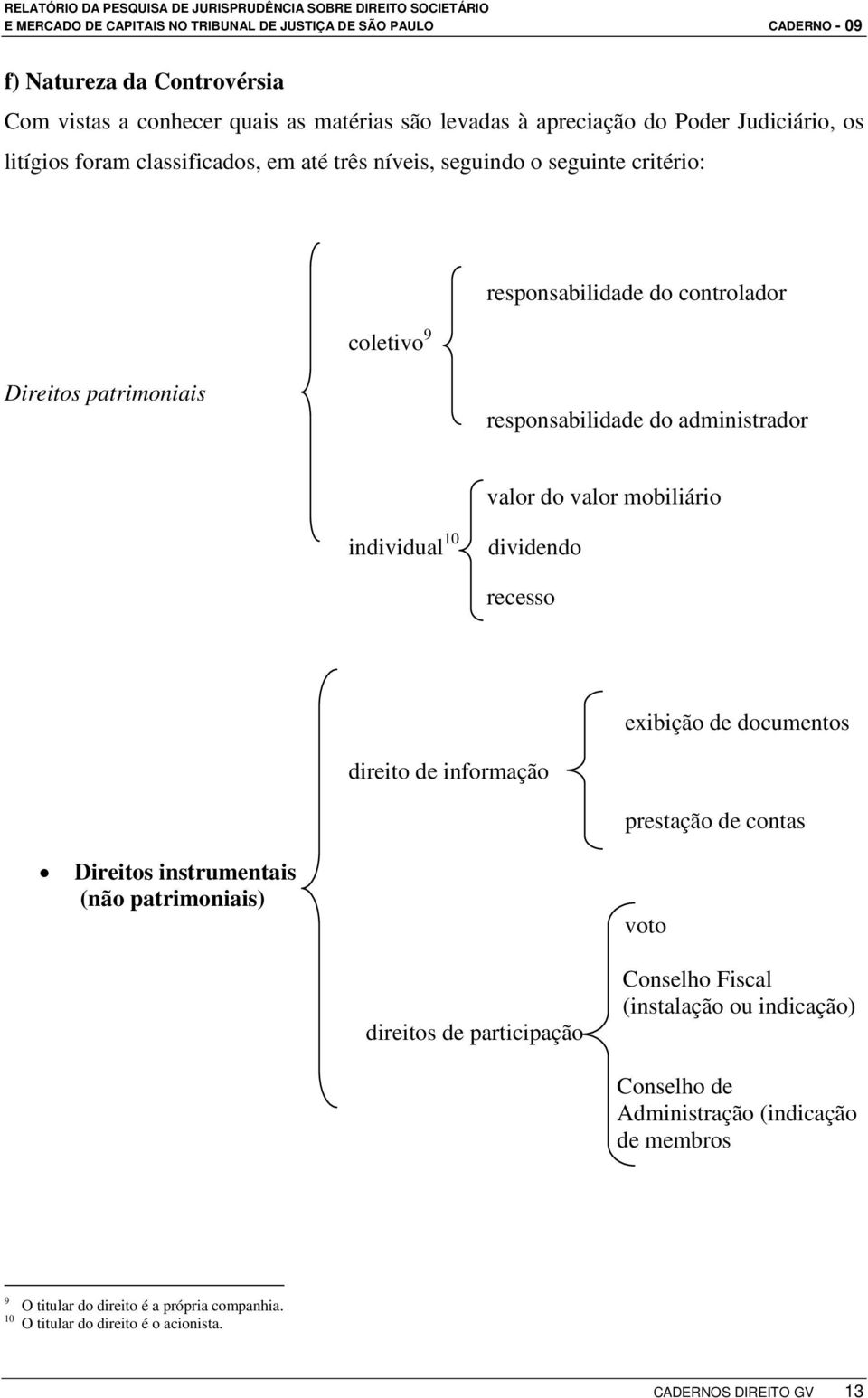 dividendo recesso exibição de documentos direito de informação prestação de contas Direitos instrumentais (não patrimoniais) voto direitos de participação Conselho Fiscal