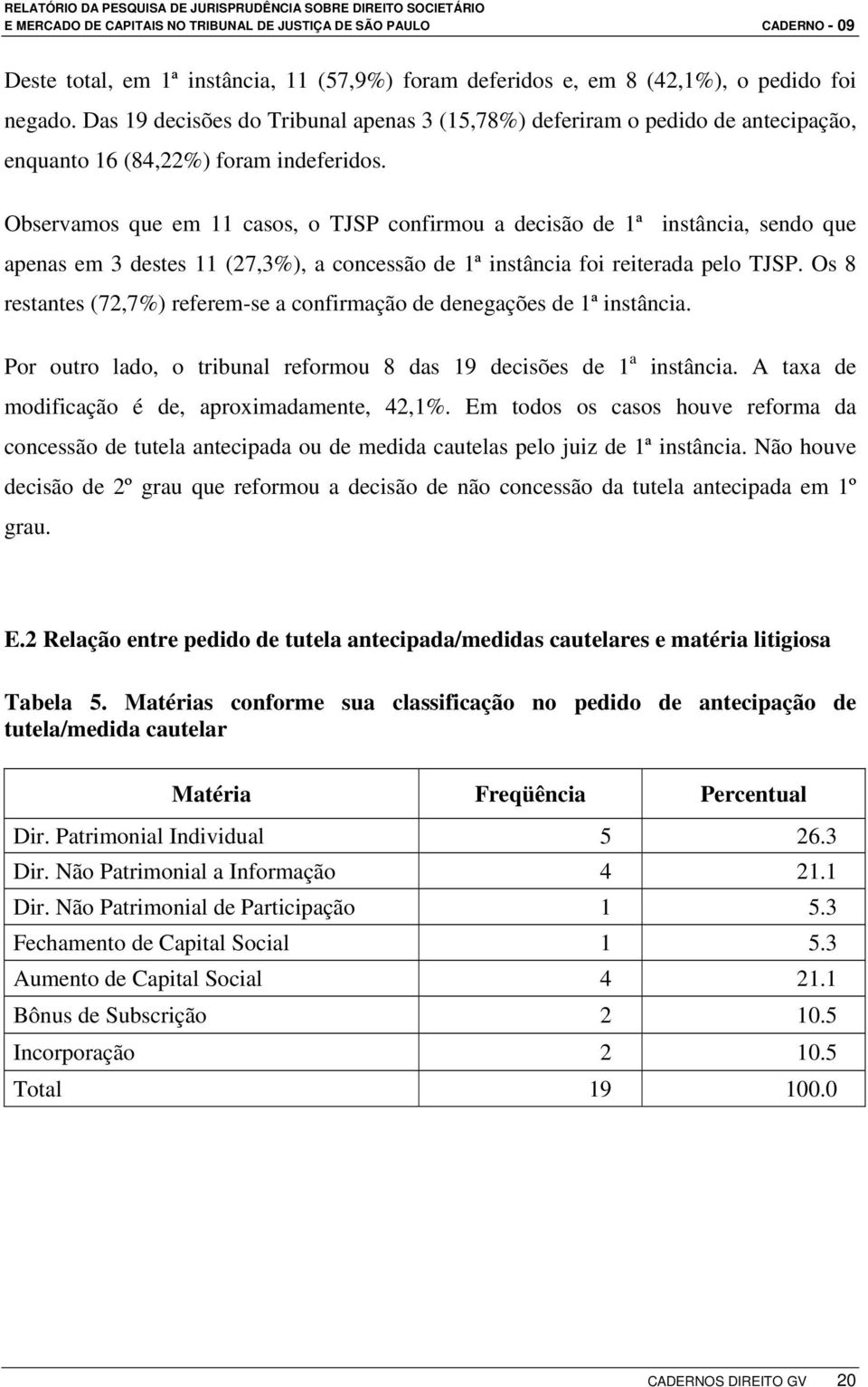 Observamos que em 11 casos, o TJSP confirmou a decisão de 1ª instância, sendo que apenas em 3 destes 11 (27,3%), a concessão de 1ª instância foi reiterada pelo TJSP.