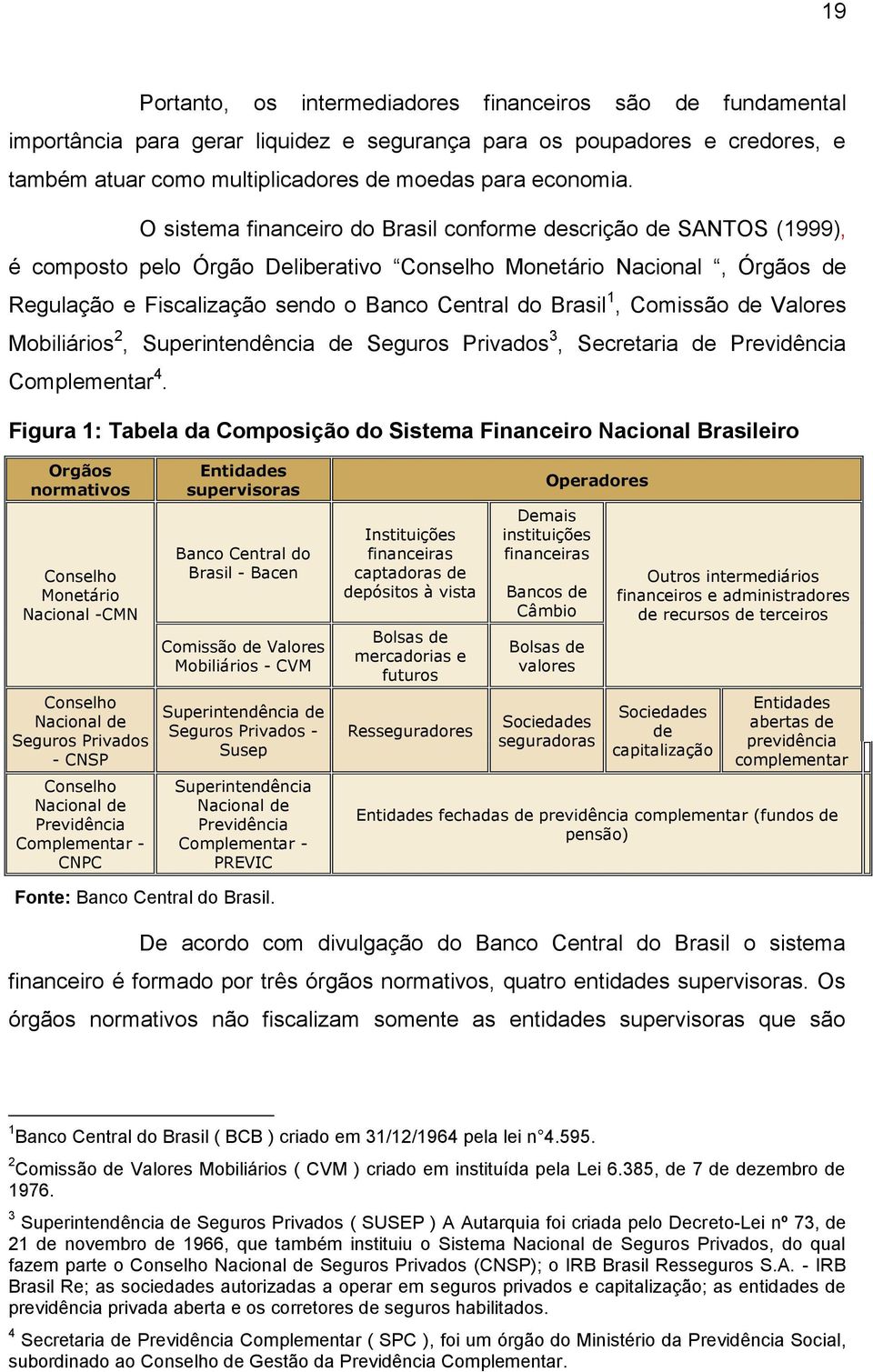 1, Comissão de Valores Mobiliários 2, Superintendência de Seguros Privados 3, Secretaria de Previdência Complementar 4.