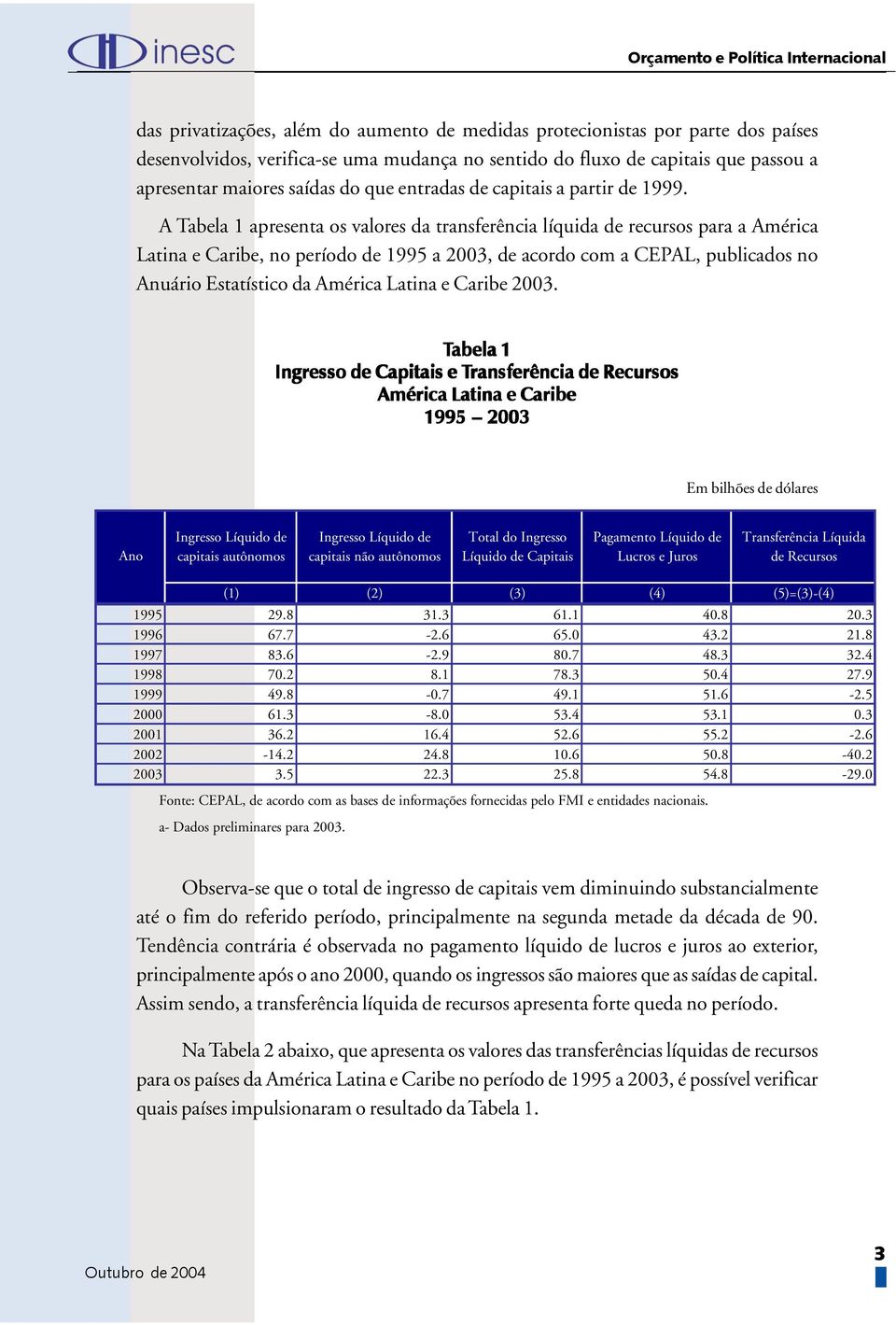 A Tabela 1 apresenta os valores da transferência líquida de recursos para a América Latina e Caribe, no período de 1995 a 2003, de acordo com a CEPAL, publicados no Anuário Estatístico da América