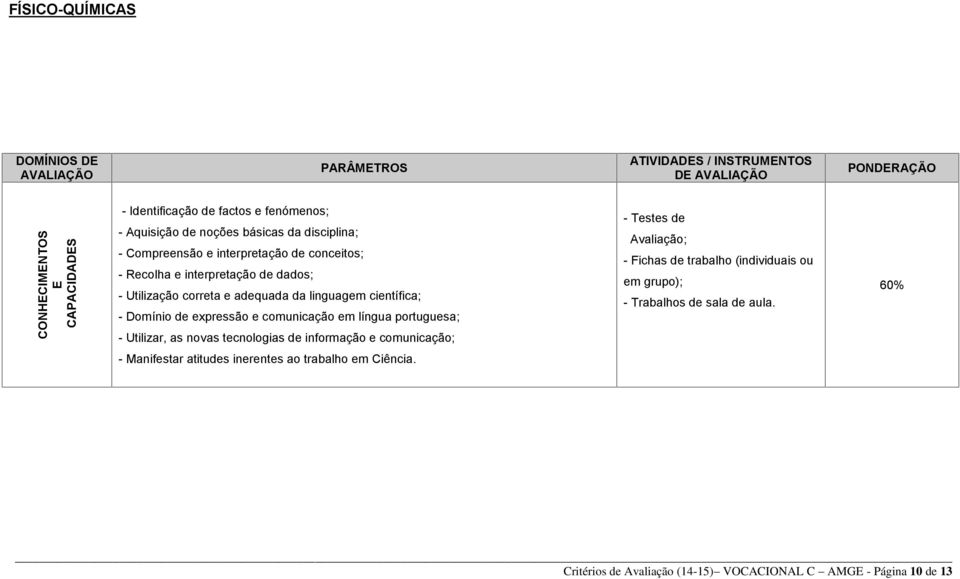 comunicação em língua portuguesa; - Utilizar, as novas tecnologias de informação e comunicação; - Testes de Avaliação; - Fichas de trabalho (individuais ou em