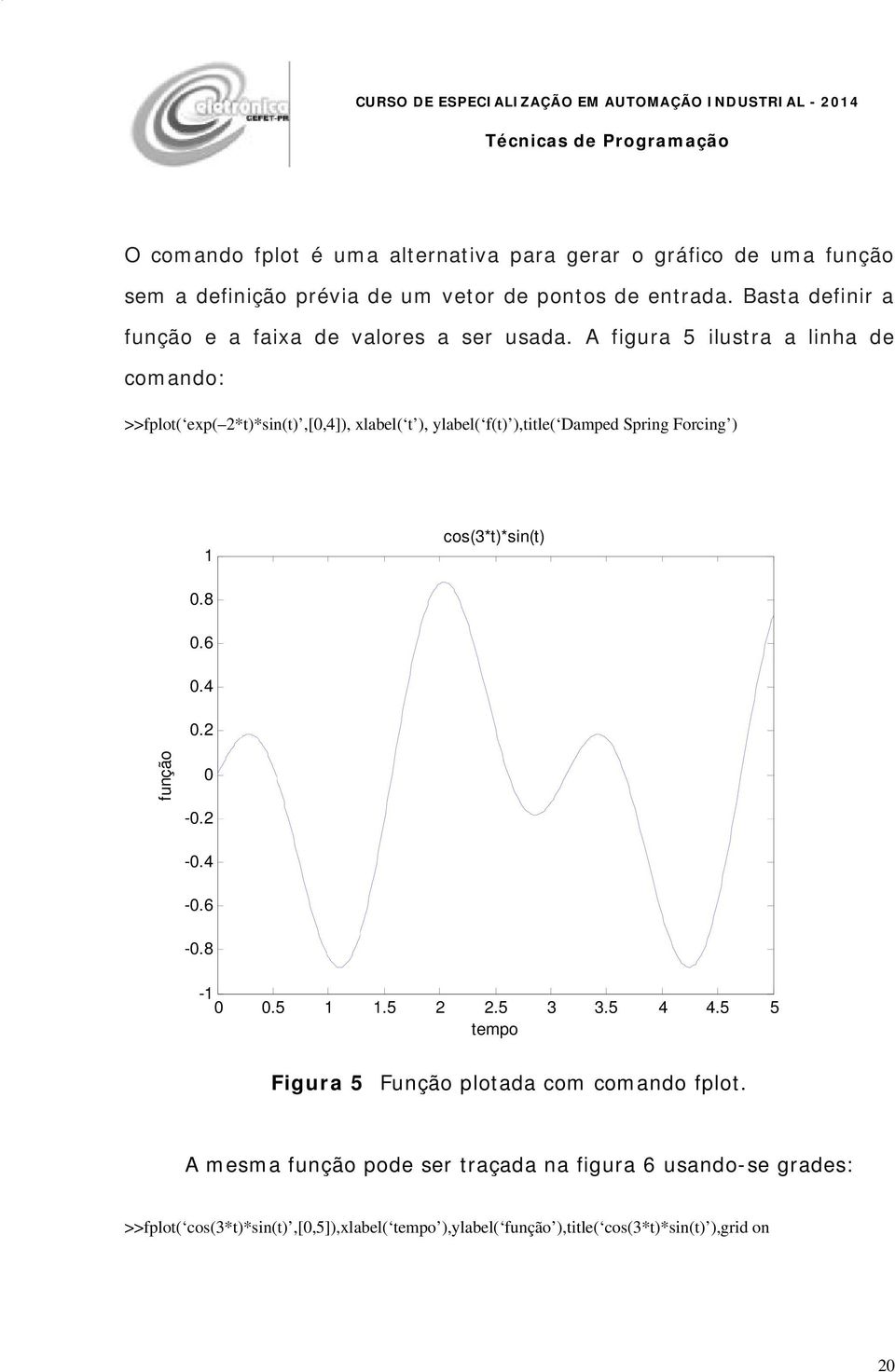 A figura 5 ilustra a linha de comando: >>fplot( exp( 2*t)*sin(t),[,4]), xlabel( t ), ylabel( f(t) ),title( Damped Spring Forcing ) cos(3*t)*sin(t).8.