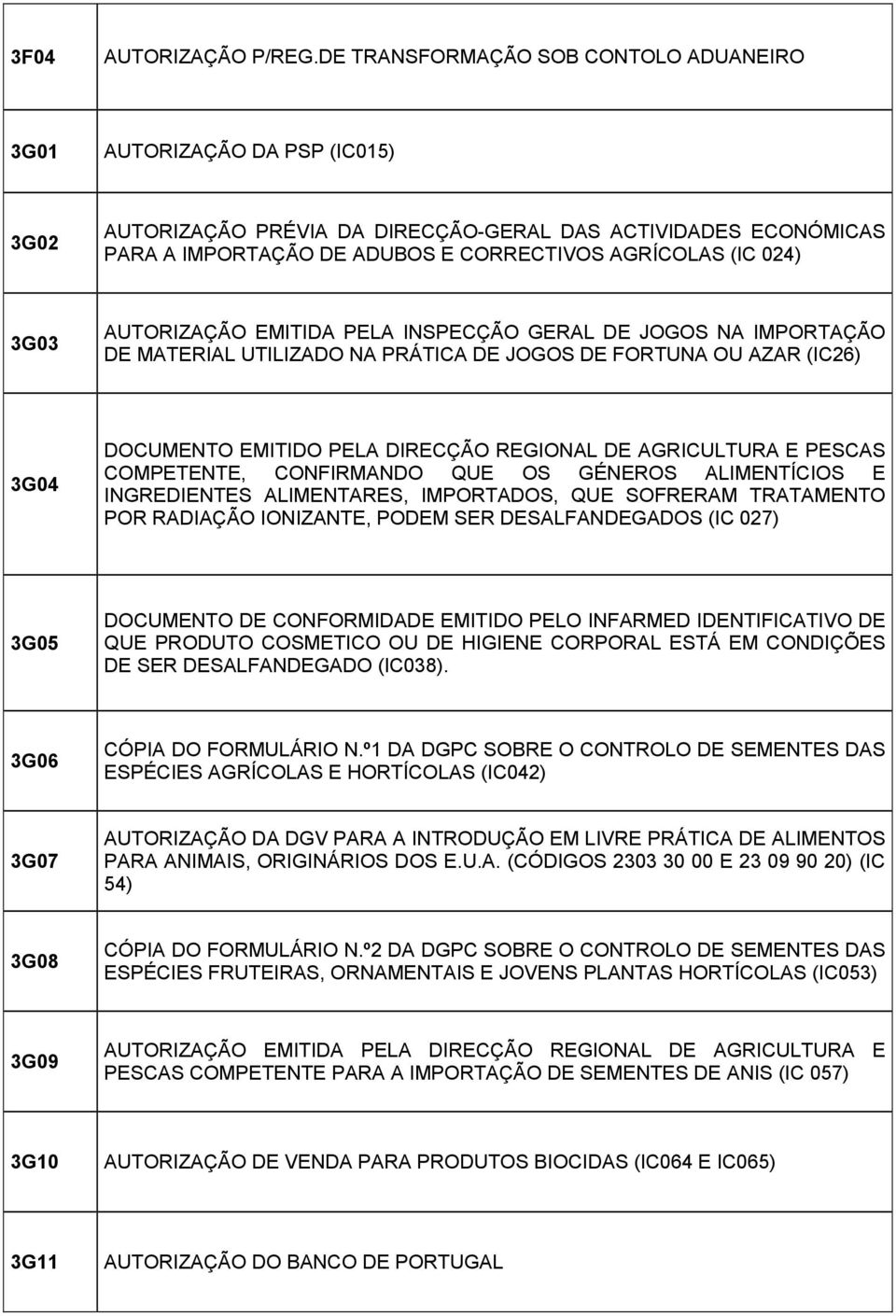 024) 3G03 AUTORIZAÇÃO EMITIDA PELA INSPECÇÃO GERAL DE JOGOS NA IMPORTAÇÃO DE MATERIAL UTILIZADO NA PRÁTICA DE JOGOS DE FORTUNA OU AZAR (IC26) 3G04 DOCUMENTO EMITIDO PELA DIRECÇÃO REGIONAL DE