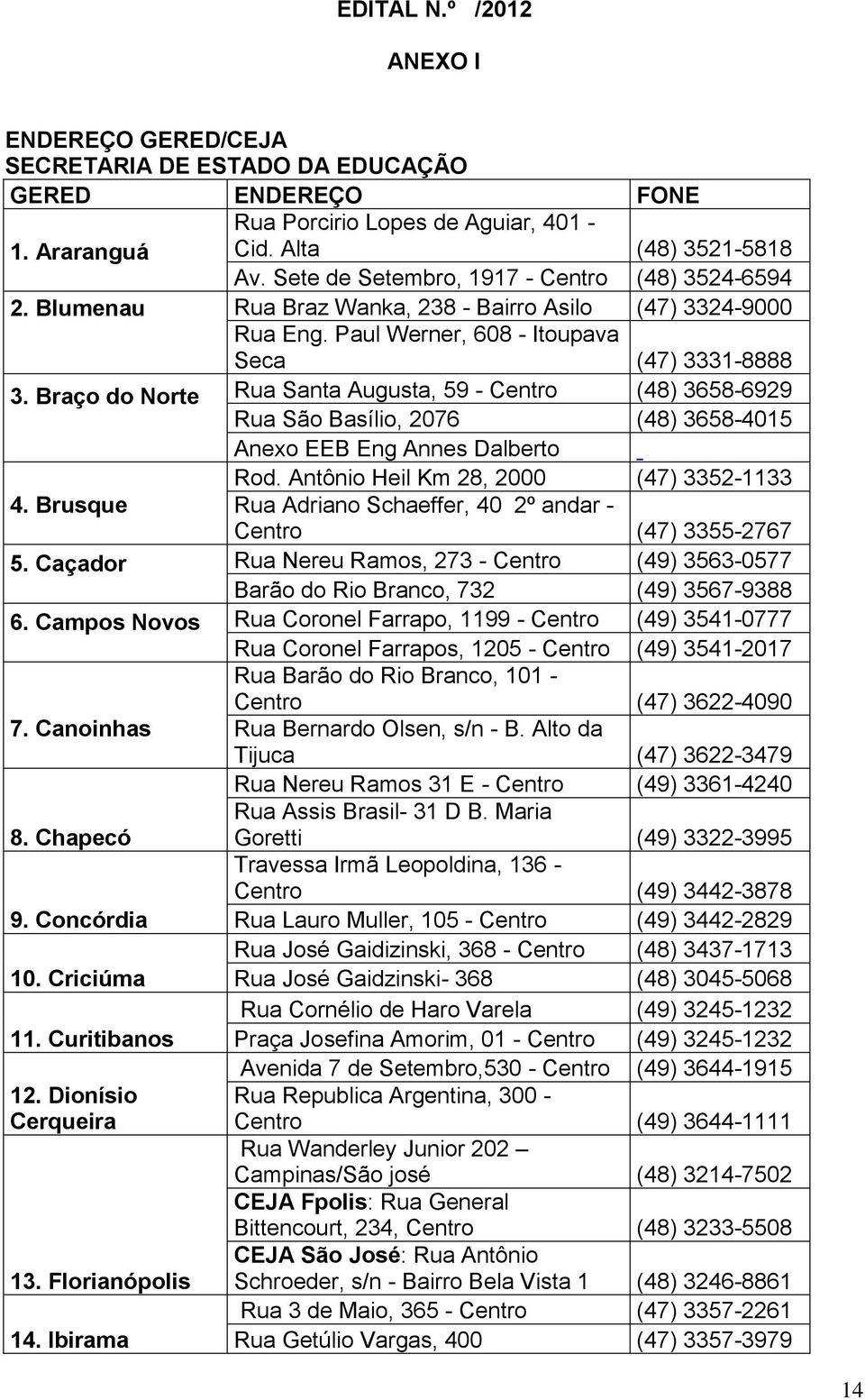 Braço do Norte Rua Santa Augusta, 59 - Centro (48) 3658-6929 Rua São Basílio, 2076 (48) 3658-4015 Anexo EEB Eng Annes Dalberto Rod. Antônio Heil Km 28, 2000 (47) 3352-1133 4.