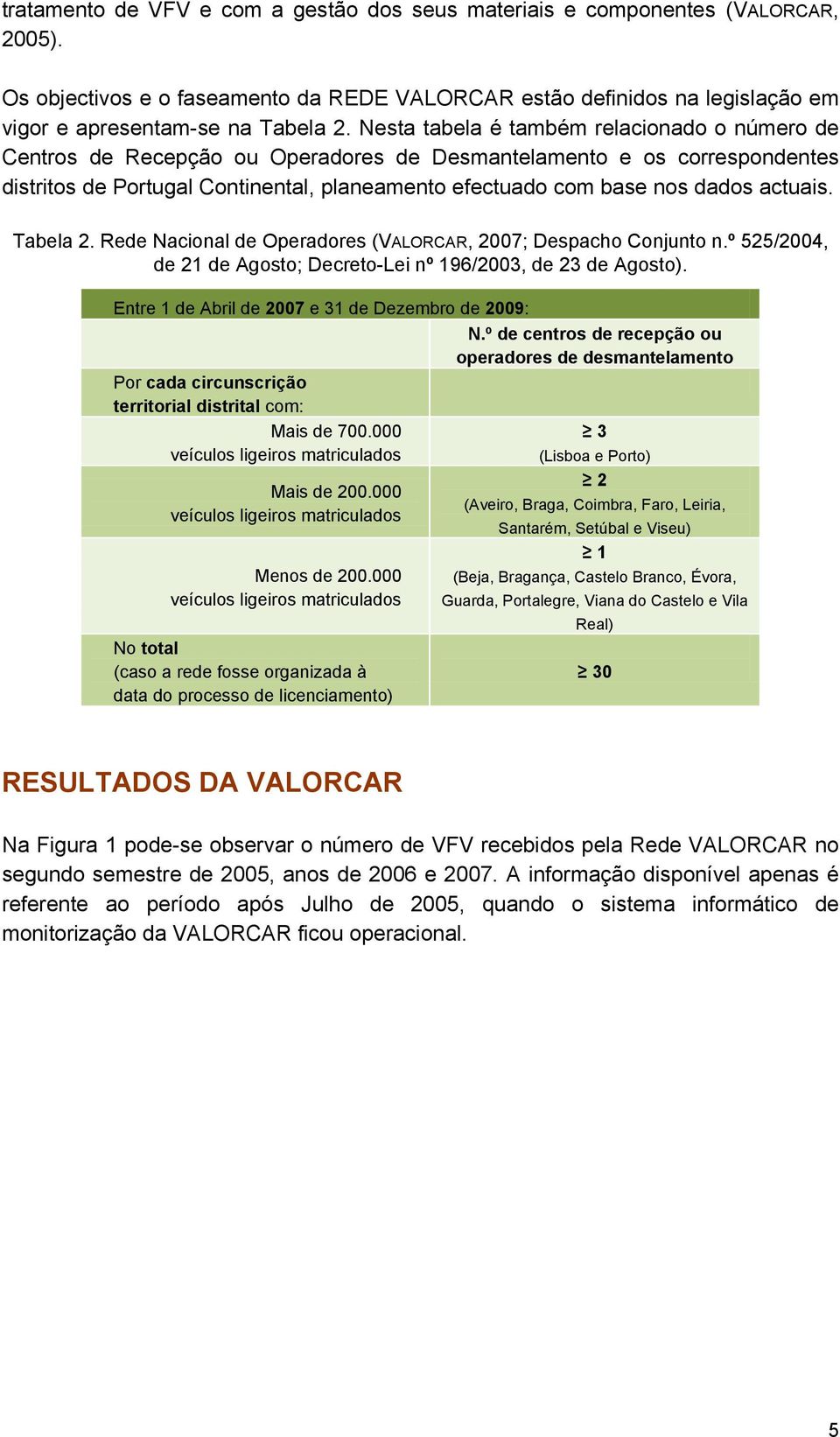 actuais. Tabela 2. Rede Nacional de Operadores (VALORCAR, 2007; Despacho Conjunto n.º 525/2004, de 21 de Agosto; Decreto-Lei nº 196/2003, de 23 de Agosto).