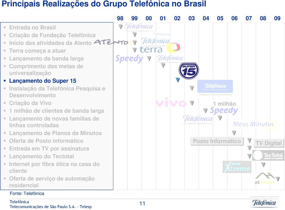 Lançamento de novas famílias de linhas controladas Lançamento de Planos de Minutos Oferta de Posto informático Entrada em TV por assinatura Lançamento do Tectotal