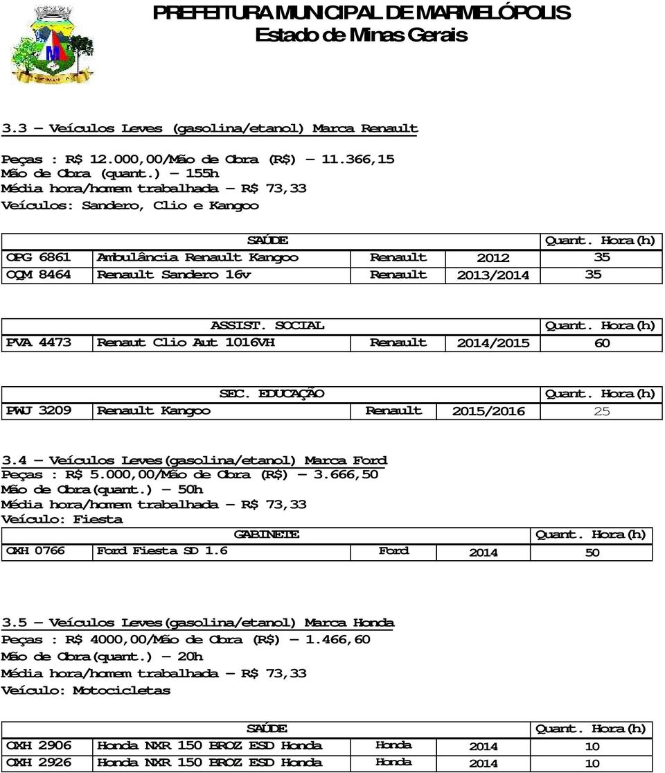 Hora(h) OPG 6861 Ambulância Renault Kangoo Renault 2012 35 OQM 8464 Renault Sandero 16v Renault 2013/2014 35 ASSIST. SOCIAL Quant. Hora(h) PVA 4473 Renaut Clio Aut 1016VH Renault 2014/2015 60 SEC.