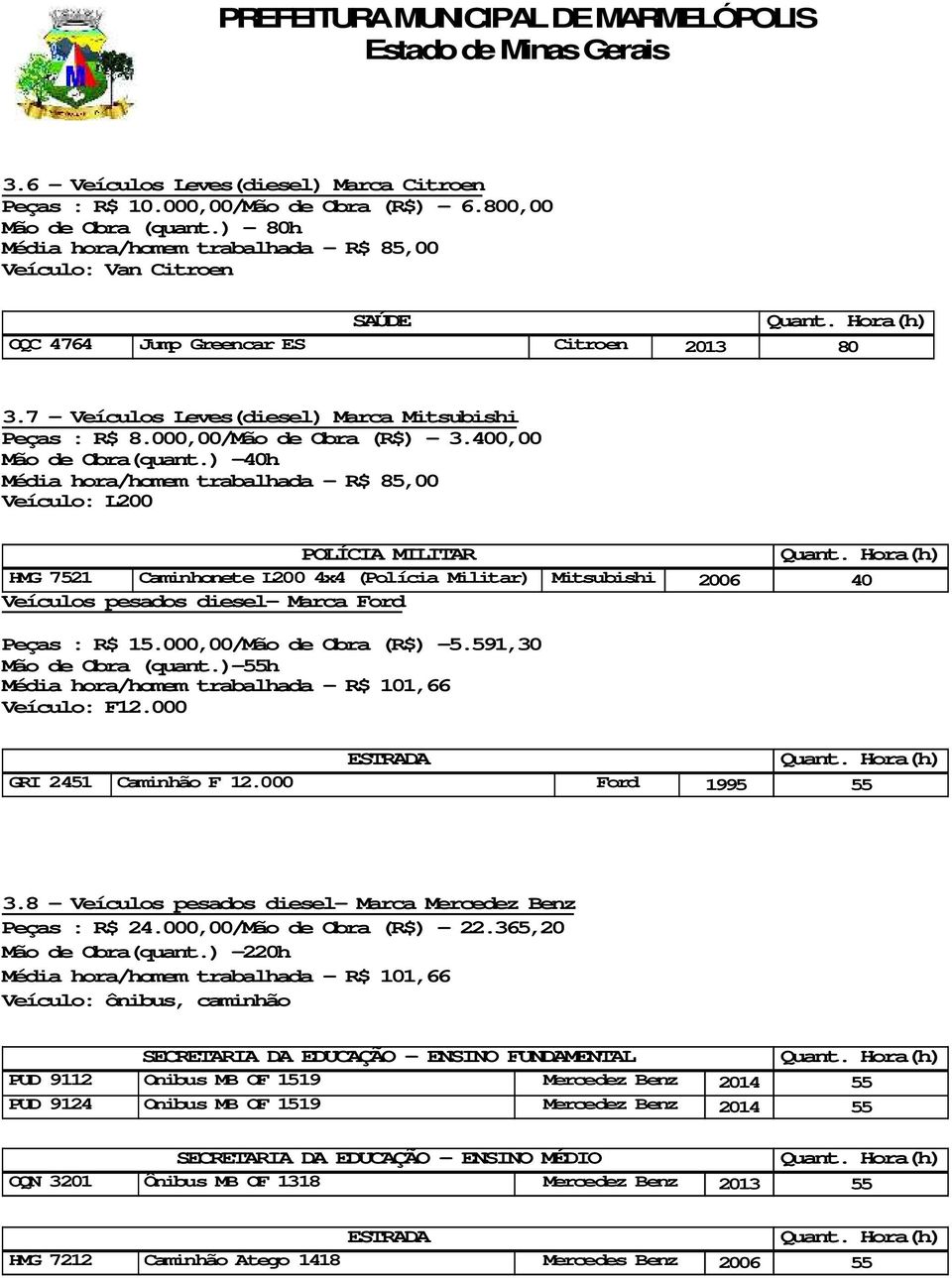 ) 40h Média hora/homem trabalhada R$ 85,00 Veículo: L200 POLÍCIA MILITAR Quant.