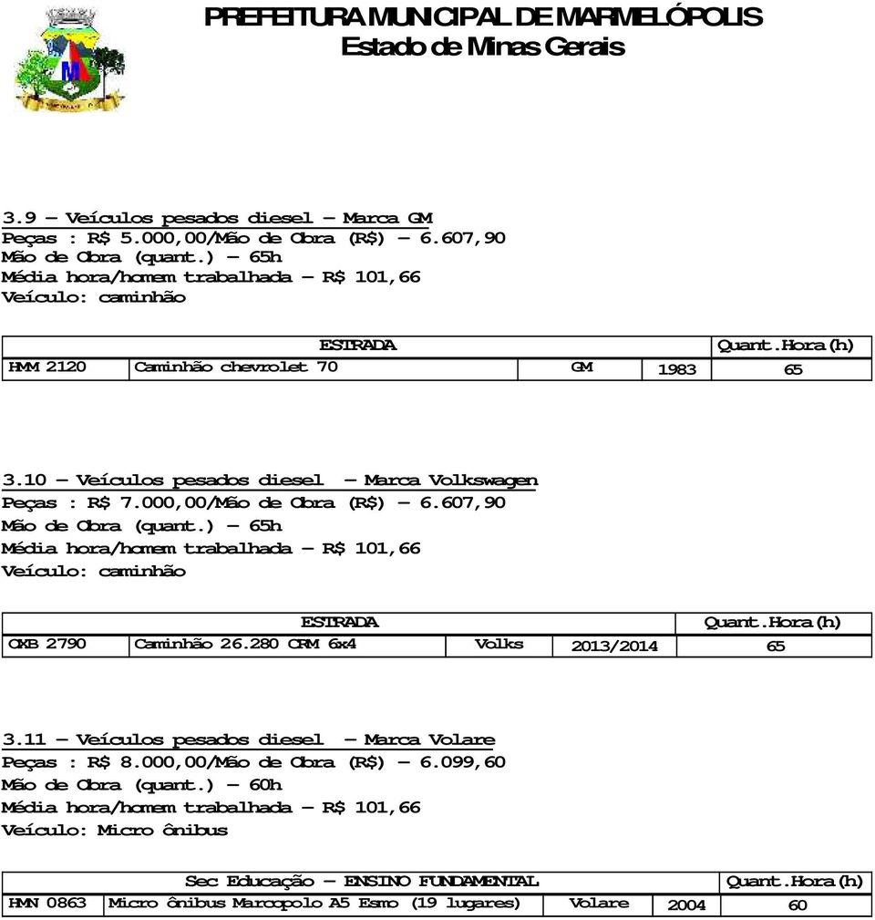 ) 65h Média hora/homem trabalhada R$ 101,66 Veículo: caminhão ESTRADA Quant.Hora(h) OXB 2790 Caminhão 26.280 CRM 6x4 Volks 2013/2014 65 3.