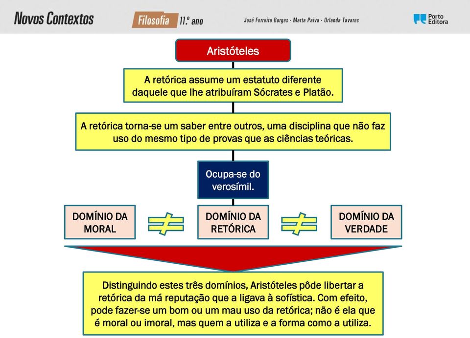 Ocupa-se do verosímil.