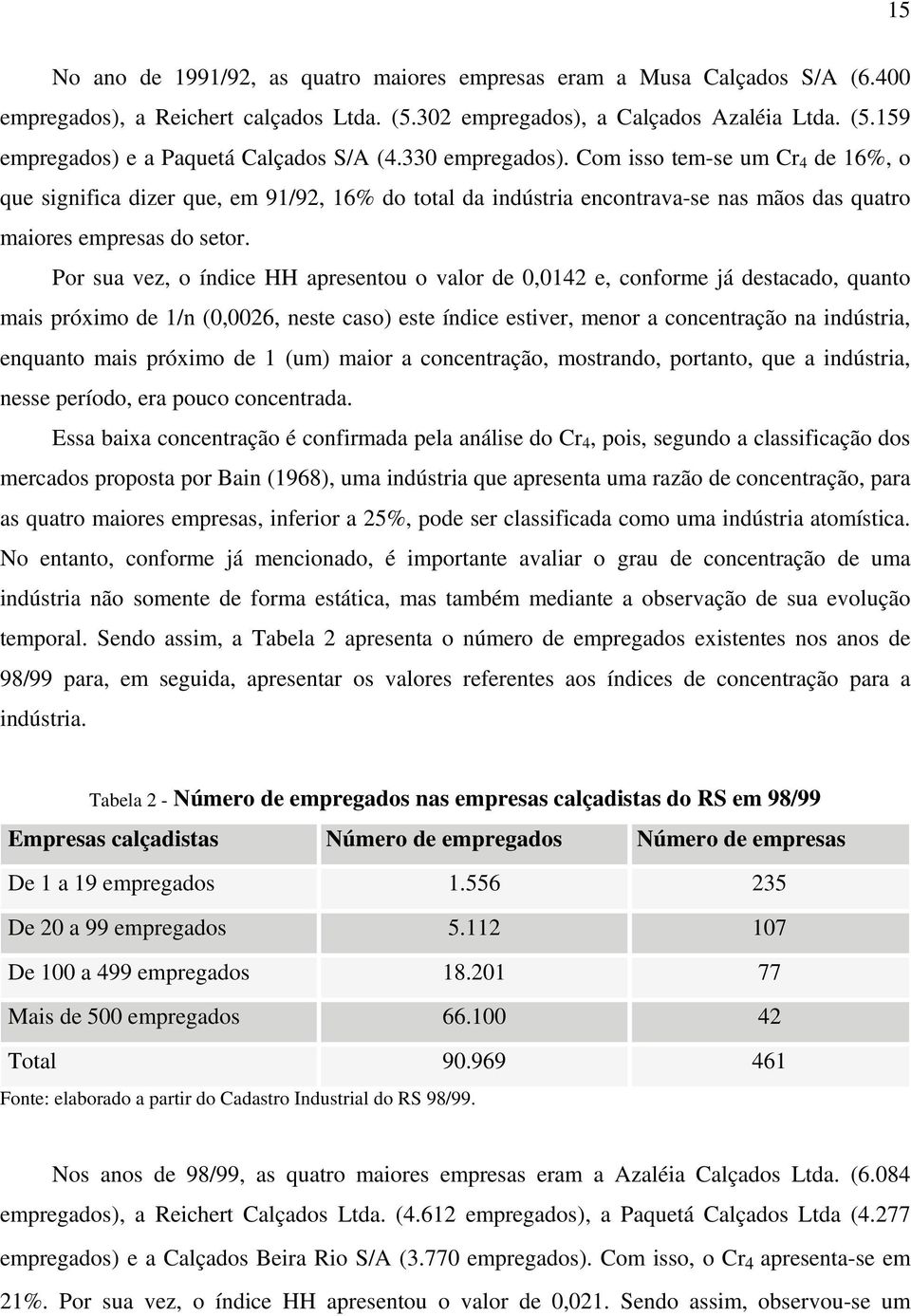 Por sua vez, o índice HH apresentou o valor de 0,0142 e, conforme já destacado, quanto mais próximo de 1/n (0,0026, neste caso) este índice estiver, menor a concentração na indústria, enquanto mais