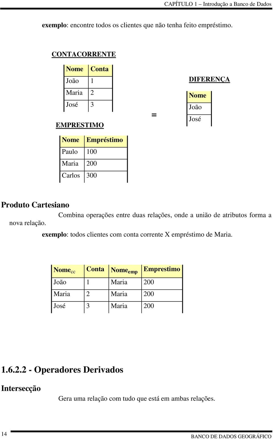 Cartesiano Combina operações entre duas relações, onde a união de atributos forma a nova relação.