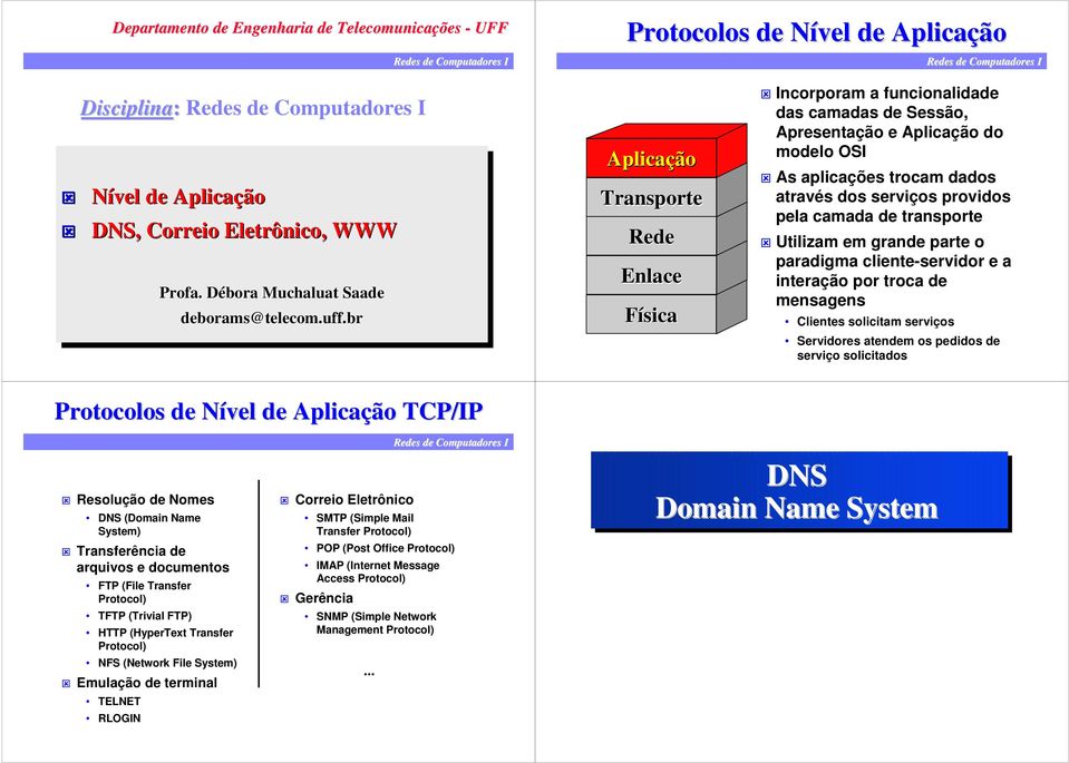 parte o paradigma cliente-servidor e a interação por troca de mensagens s solicitam serviços es atendem os pedidos de serviço solicitados Protocolos de Nível de TCP/IP Resolução de Nomes (Domain Name