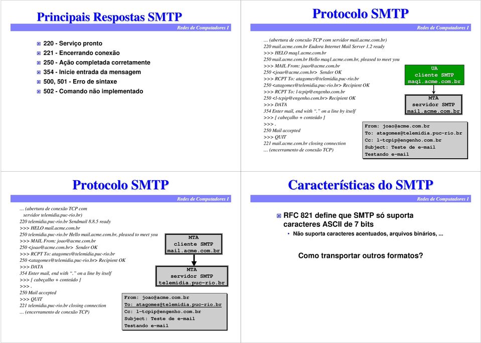 .> Sender OK >>> RCPT To: atagomes@.-rio. 250 <atagomes@.-rio.> Recipient OK >>> RCPT To: l-tcpip@engenho.. 250 <l-tcpip@engenho..> Recipient OK >>> DATA 354 Enter mail, end with.