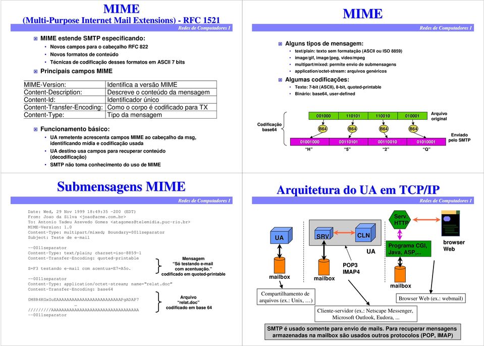 é codificado para TX Content-Type: Tipo da mensagem Funcionamento básico: UA remetente acrescenta campos MIME ao cabeçalho da msg, identificando mídia e codificação usada UA destino usa campos para
