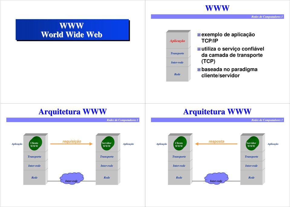 transporte (TCP) baseada no paradigma