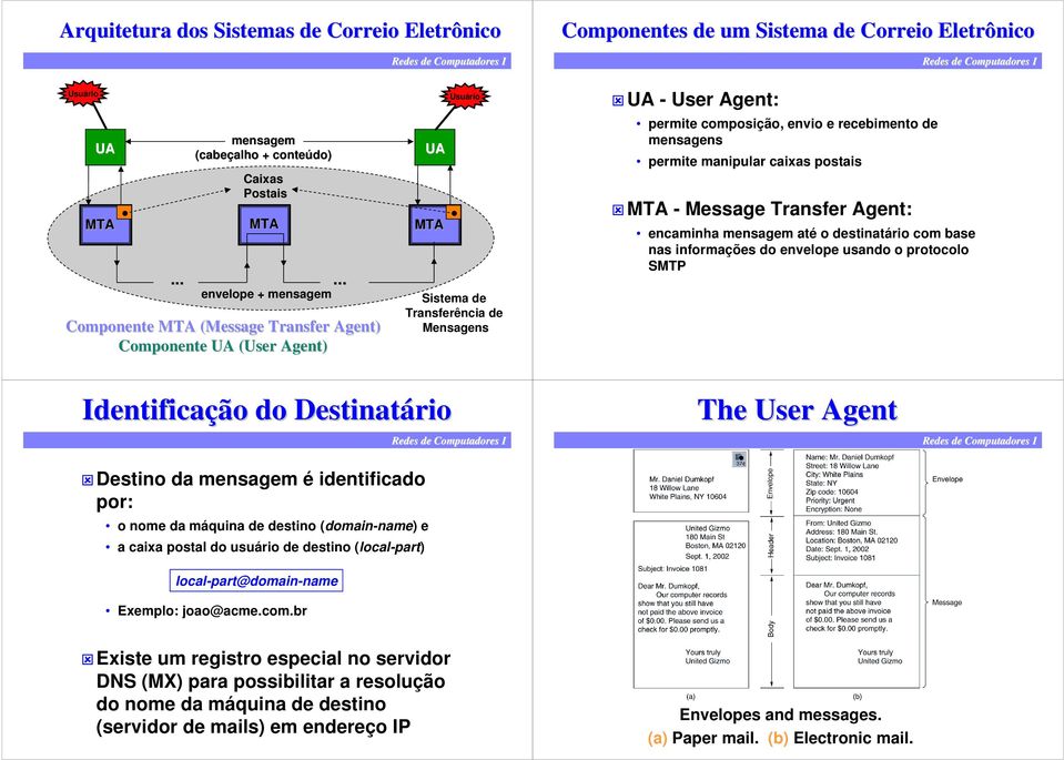 postais MTA - Message Transfer Agent: encaminha mensagem até o destinatário base nas informações do envelope usando o protocolo SMTP Identificação do Destinatário The User Agent Destino da mensagem é