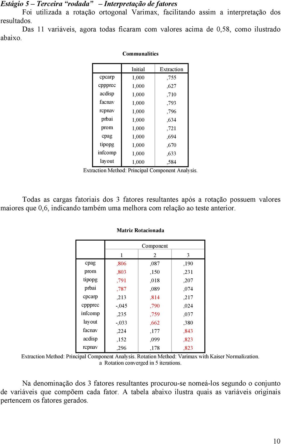 Communalities Initial Extraction cpcarp 1,000,755 cppprec 1,000,627 acdisp 1,000,710 facnav 1,000,793 rcpnav 1,000,796 prbai 1,000,634 prom 1,000,721 cpag 1,000,694 tipopg 1,000,670 infcomp 1,000,633