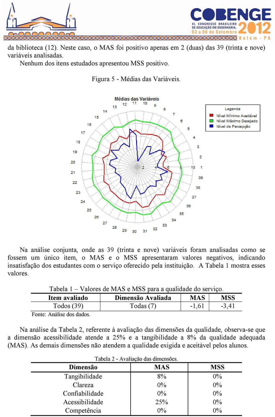 serviço oferecido pela instituição. A Tabela 1 mostra esses valores. Tabela 1 Valores de MAS e MSS para a qualidade do serviço.