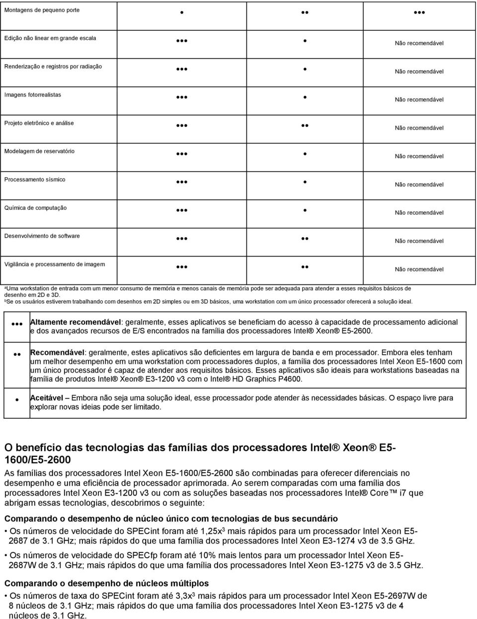 atender a esses requisitos básicos de desenho em 2D e 3D.