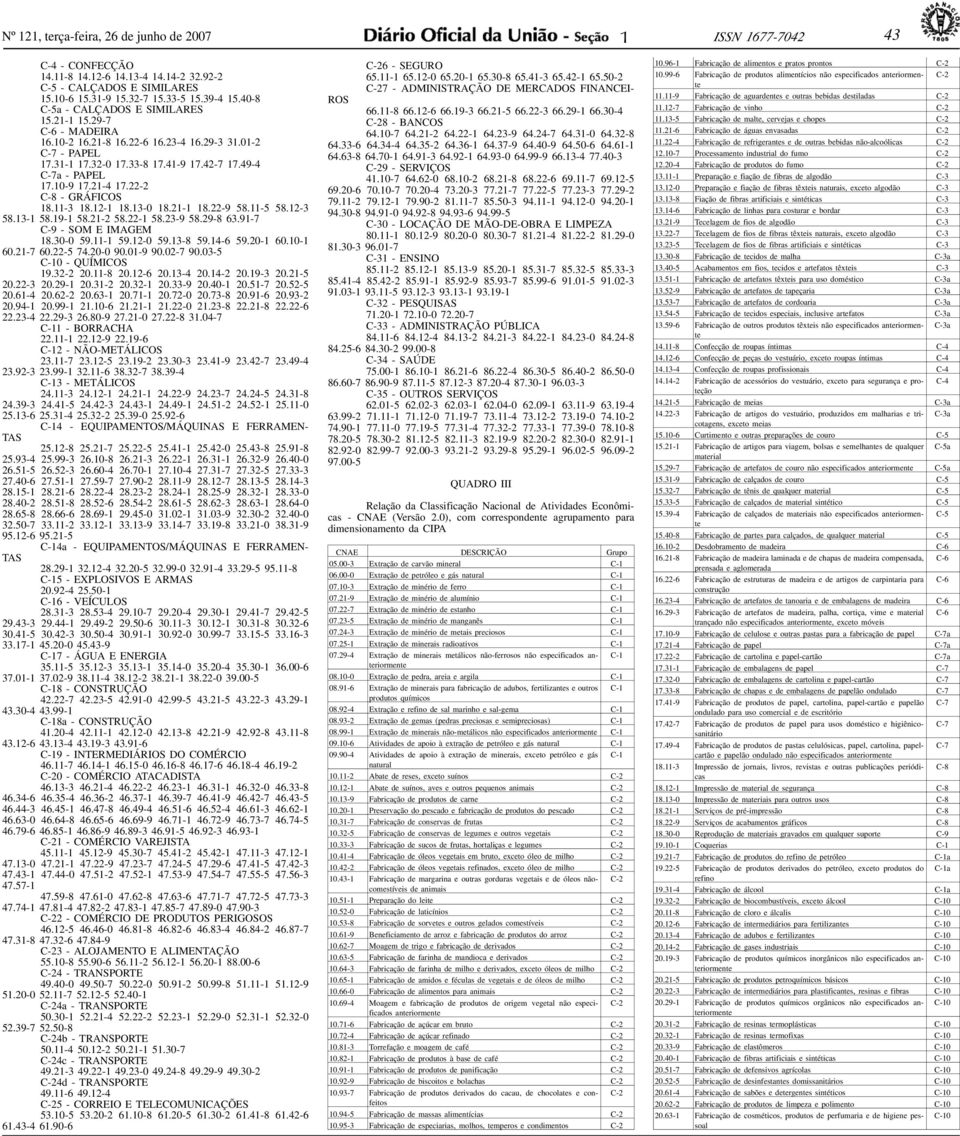 21-4 17.22-2 C-8 - GRÁFICOS 18.11-3 18.12-1 18.13-0 18.21-1 18.22-9 58.11-5 58.12-3 58.13-1 58.19-1 58.21-2 58.22-1 58.23-9 58.29-8 63.91-7 C-9 - SOM E IMAGEM 18.30-0 59.11-1 59.12-0 59.13-8 59.