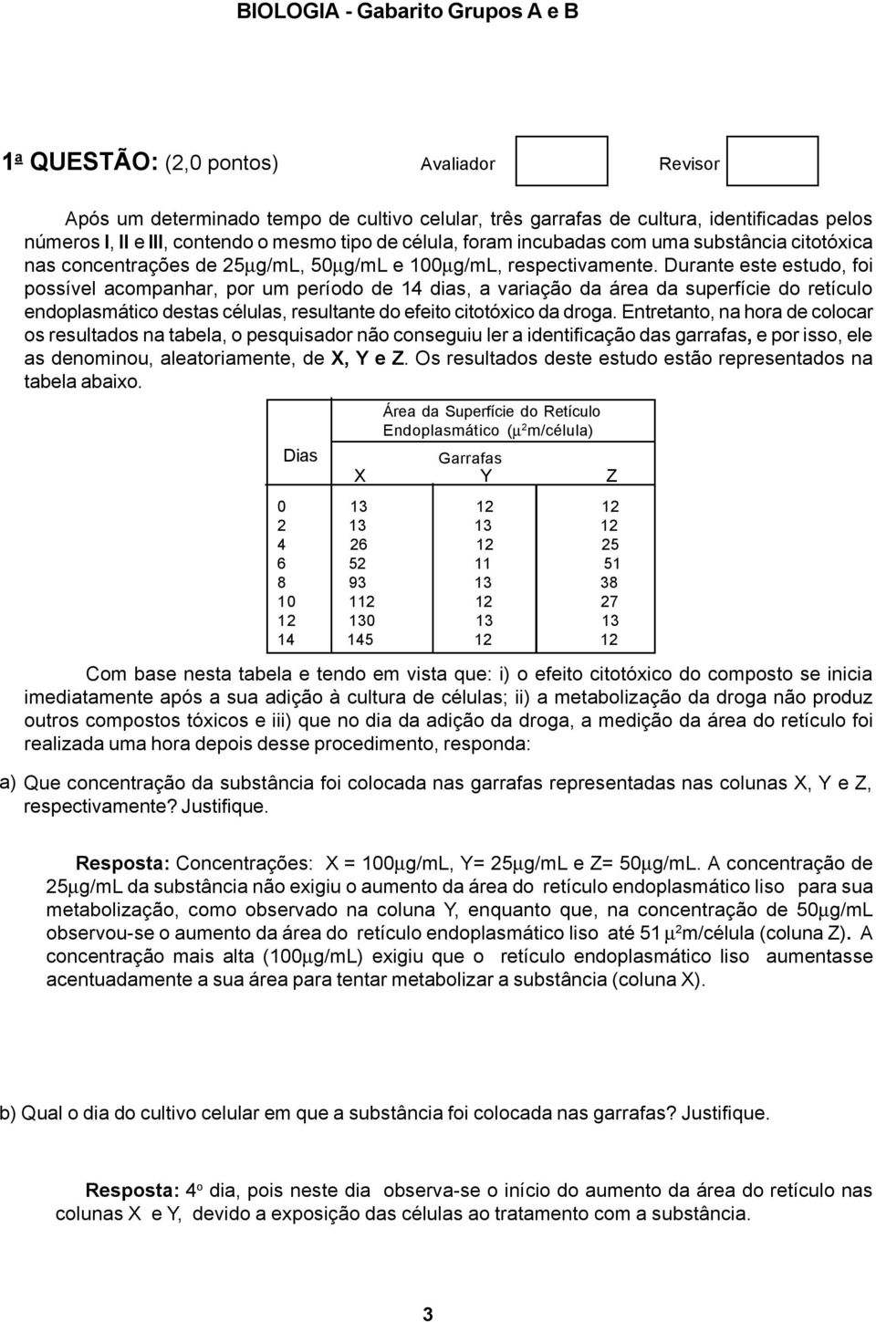 Durante este estudo, foi possível acompanhar, por um período de 14 dias, a variação da área da superfície do retículo endoplasmático destas células, resultante do efeito citotóxico da droga.