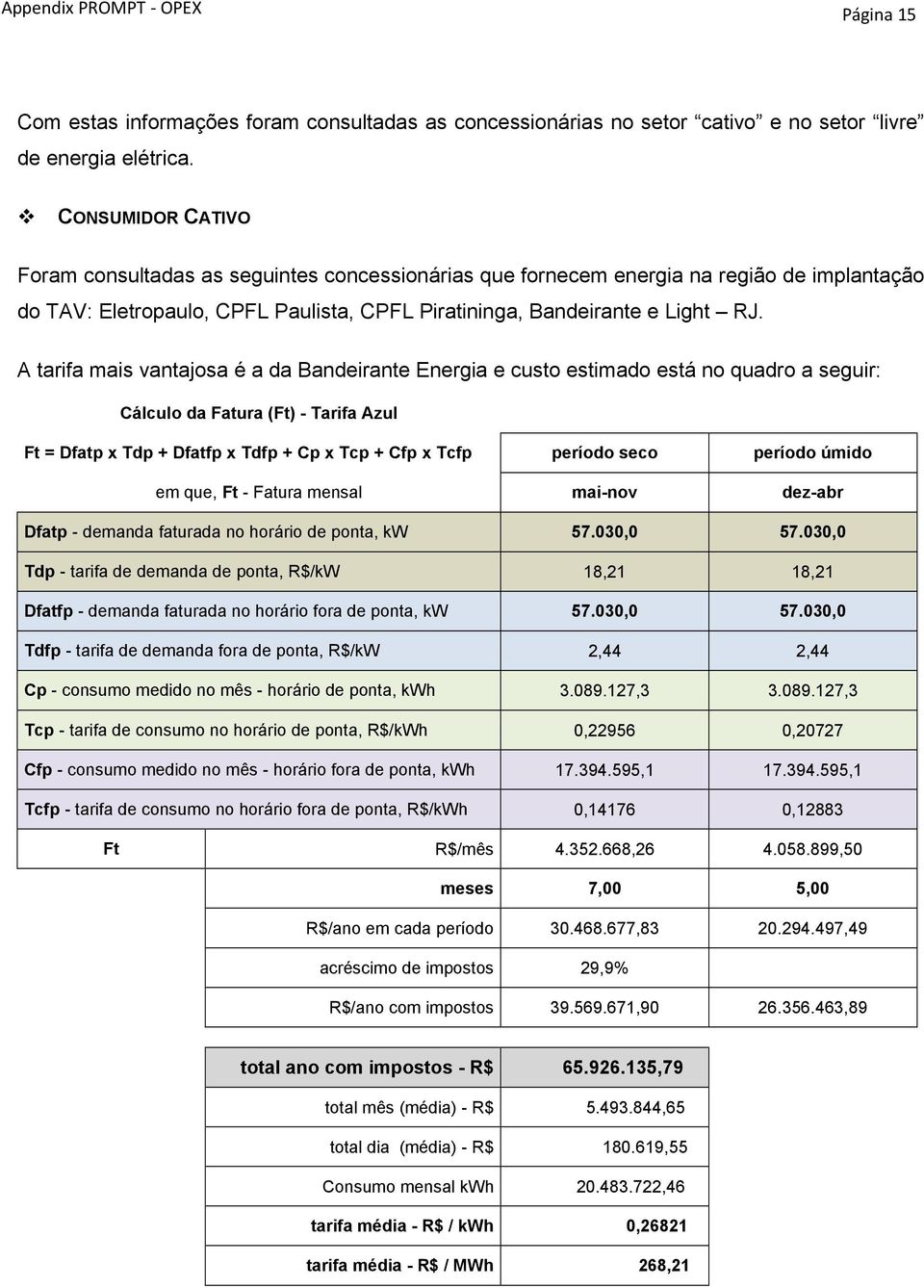 A tarifa mais vantajosa é a da Bandeirante Energia e custo estimado está no quadro a seguir: Cálculo da Fatura (Ft) - Tarifa Azul Ft = Dfatp x Tdp + Dfatfp x Tdfp + Cp x Tcp + Cfp x Tcfp período seco