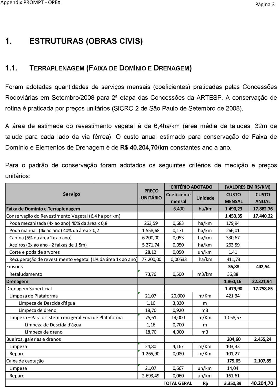 1. TERRAPLENAGEM (FAIXA DE DOMÍNIO E DRENAGEM) Foram adotadas quantidades de serviços mensais (coeficientes) praticadas pelas Concessões Rodoviárias em Setembro/2008 para 2ª etapa das Concessões da